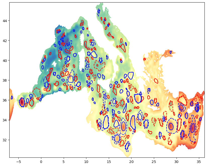 ../_images/notebooks_plot_eddy_13_1.png