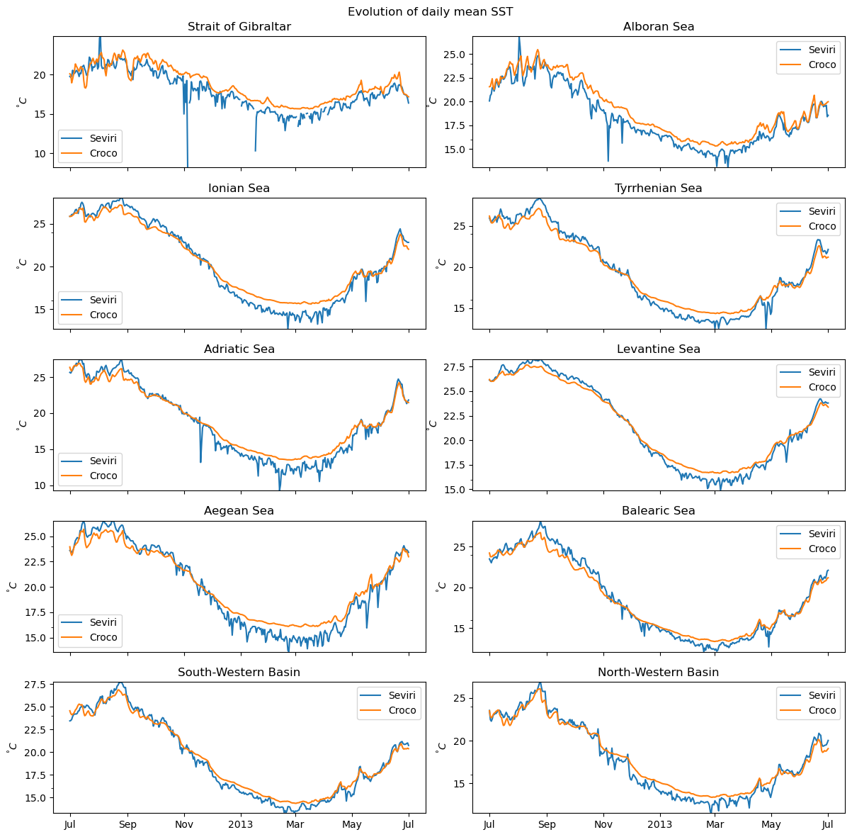 ../_images/notebooks_plot_sst_59_1.png