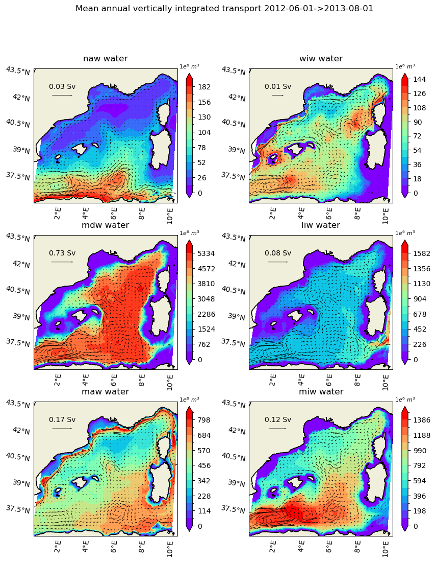 ../_images/notebooks_plot_water_masses_17_1.png