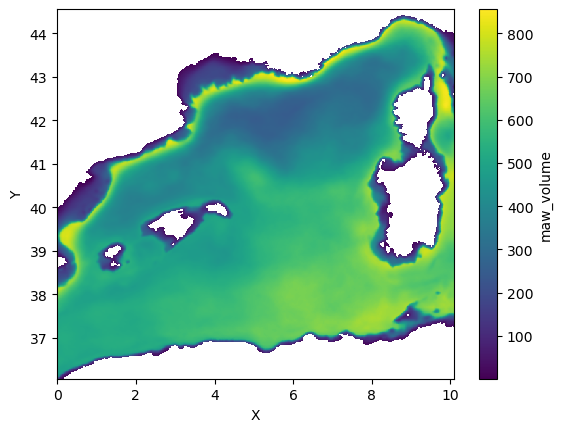 ../_images/notebooks_plot_water_masses_19_1.png