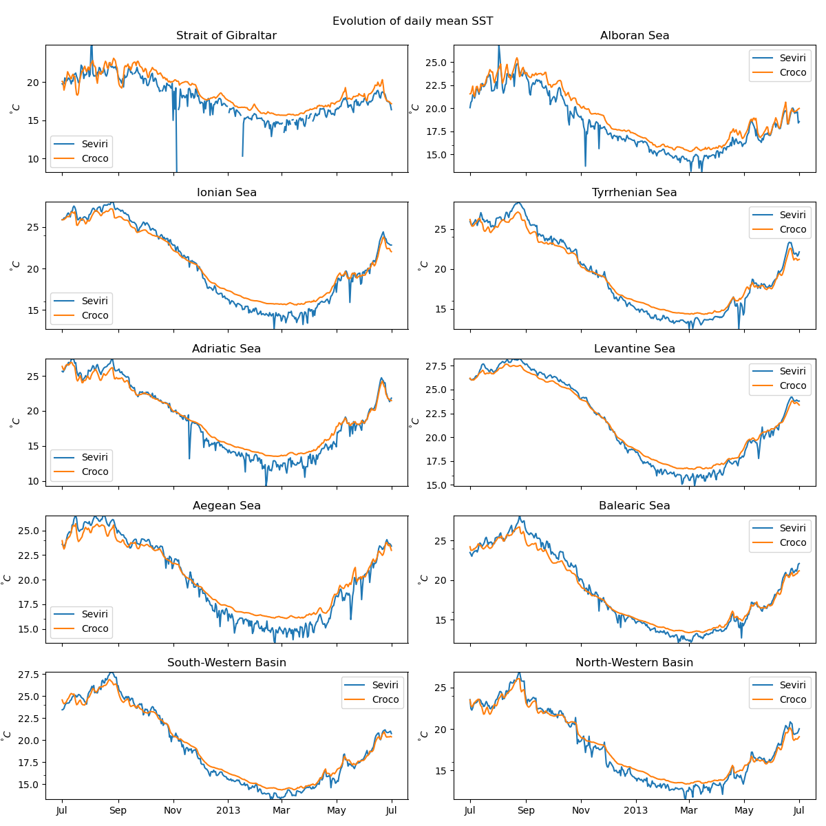 _images/sst_daily_mean_basins.png