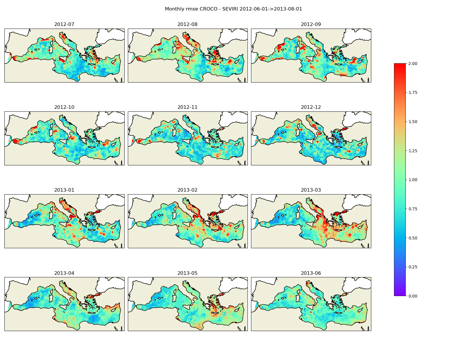 _images/sst_monthly_rmse_croco_seviri.png