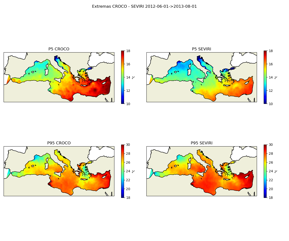 _images/sst_stats_croco_seviri.png